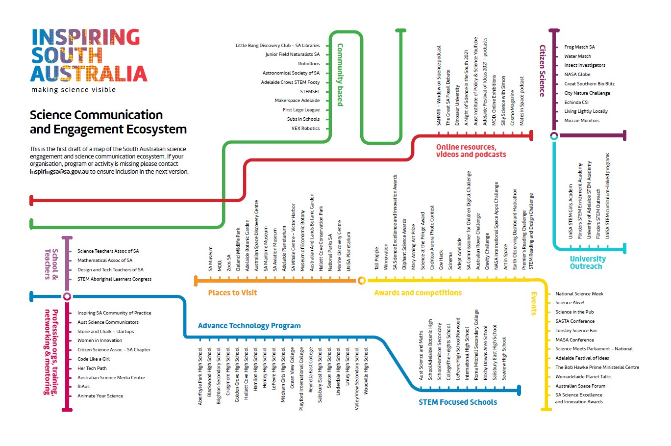 Ecosystem map v1